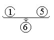 Argument diagram 
		shows statement (1) and (5) lead to statement (6).