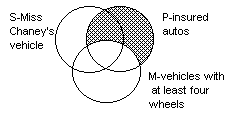 Diagram of "All P is M."