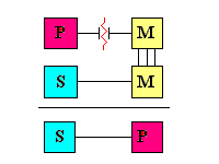 Diagram of the Mechanism of Affirmative Conclusion From a Negative Premiss