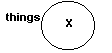 A circle with with an “x” in its center